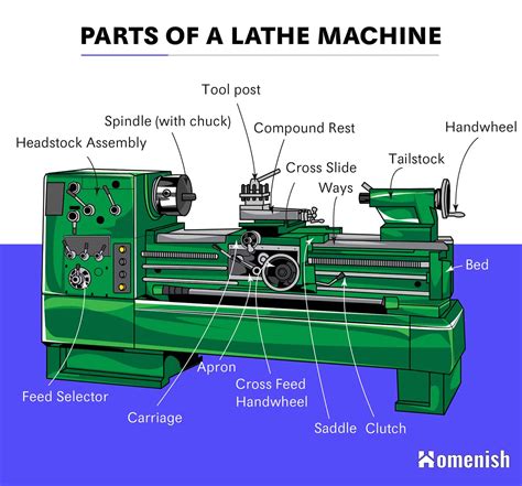 custom lathe machine parts|simple diagram of lathe machine.